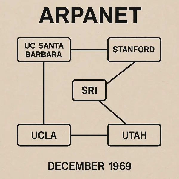 ARPANET